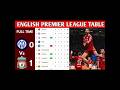 ENGLISH PREMIER LEAGUE TABLE STANDING TODAY RESULTS
