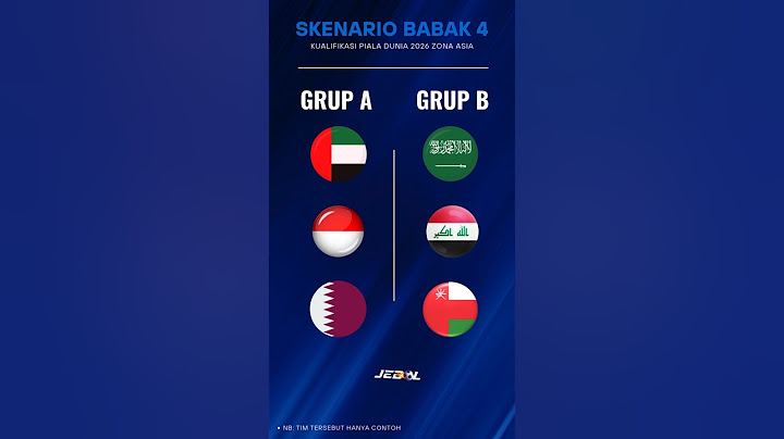 Skenario Babak 4 Kualifikasi Piala Dunia 2026 #timnas #timnasindonesia #beritabola #bolaindonesia
