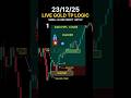 Best OB Trick Setup Smc Concept #trading #shorts #stockmarket #crypto #smartmoneyconcepts #viral