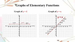 # Grade 11 Math (new course)  chapter 3 (part 1)