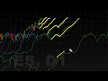 The power of multiple fld patterns  hurst cycles market update  12 february 2024