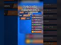 How long i will take? #club #brawlstars #local #leaderboard