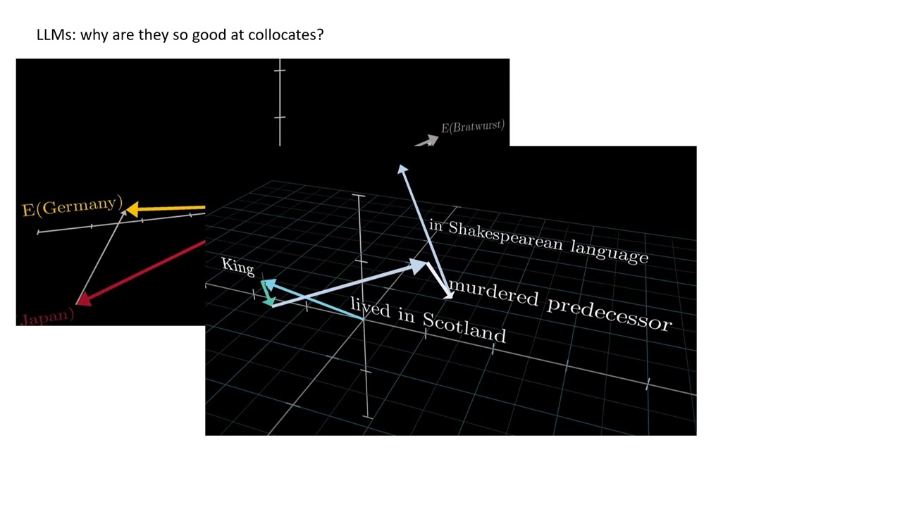 Corpora and AI / LLMs