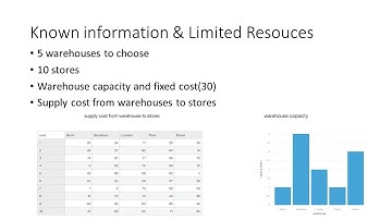 Optimal location to build your next Warehouse