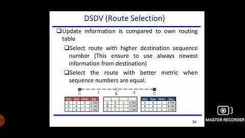 CS8601/Mobile Computing/Unit-3/DSDV/MAMSE