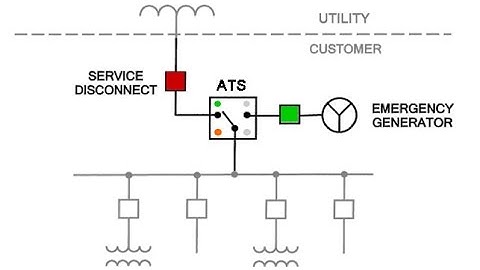 ATS functional transfer switch test procedure explained
