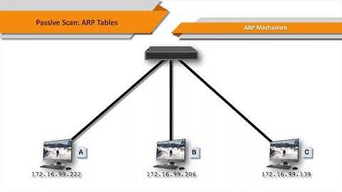 Wireshark aur hping3 se Network Scanning aur DDoS Attack ka Asaan Tareeqa #ddosattack 