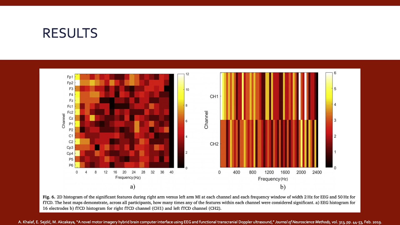 A novel motor imagery hybrid brain computer interface using EEG and functional TCD