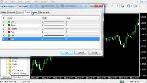 Download Cool Indicators For MetaTrader 4 And TradeStation