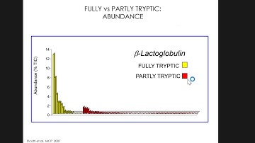 NEU19 P9 Day 1 pm 01 30 Aebersold   data considerations