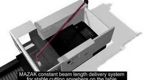 Constant Beam Delivery