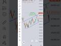 Bullish trend in banknifty//#banknifty #trading #stockmarket #intraday #shortvideo #trader #shorts