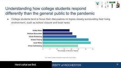 Jiebo Luo - NLP Analysis of Twitter Feeds Related to COVID