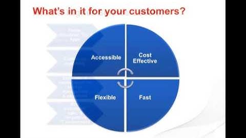 How, When and Why to recommend software storage virtualisation?
