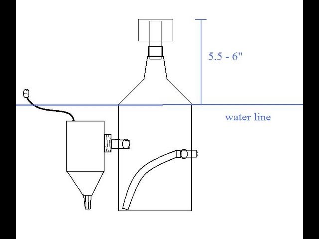 DIY Protein Skimmer (Part 2) 