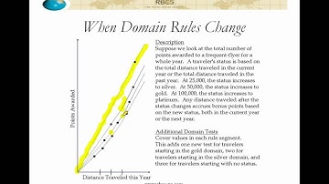 Advanced Software Testing:  Testing Complex Logic with Domain Analysis  Part 5