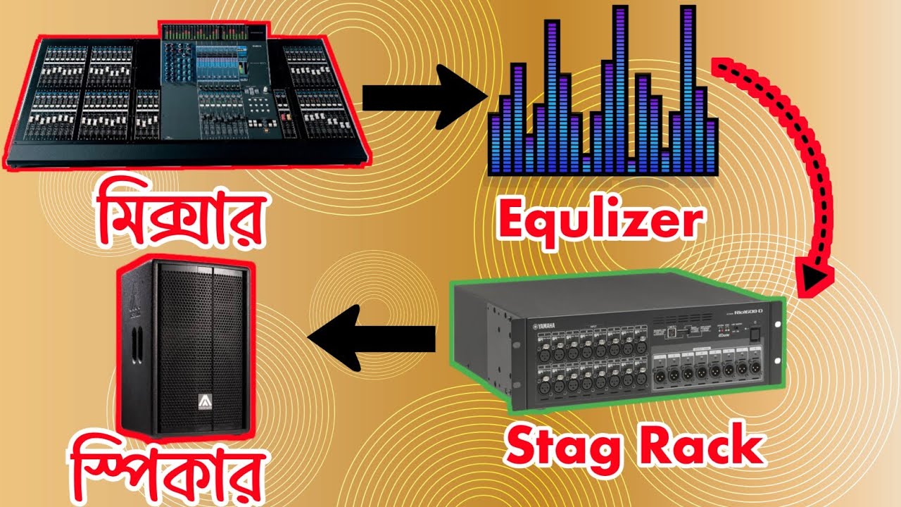 ইয়ামাহা ৪৮ চ্যানেলের মিক্সার। M7CL এটা একটি লিজেন্ডারি মিক্সার। বেসিক গাইড ফর বিগেইনার। Part 2