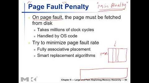 Computer_organization_Ch5_Memory_part6_VirtualMemory