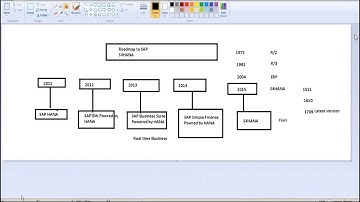 Lecture - 01 SAP S/4 HANA (FICO) Tutorial / Online Training for beginners English & Hindi Version