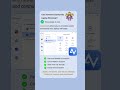 Need Remote Access to Your Laptop? Here's the Best Solution!