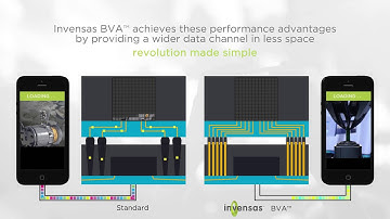 BVA® Package-on-Package: Enabling technology for advanced mobile applications