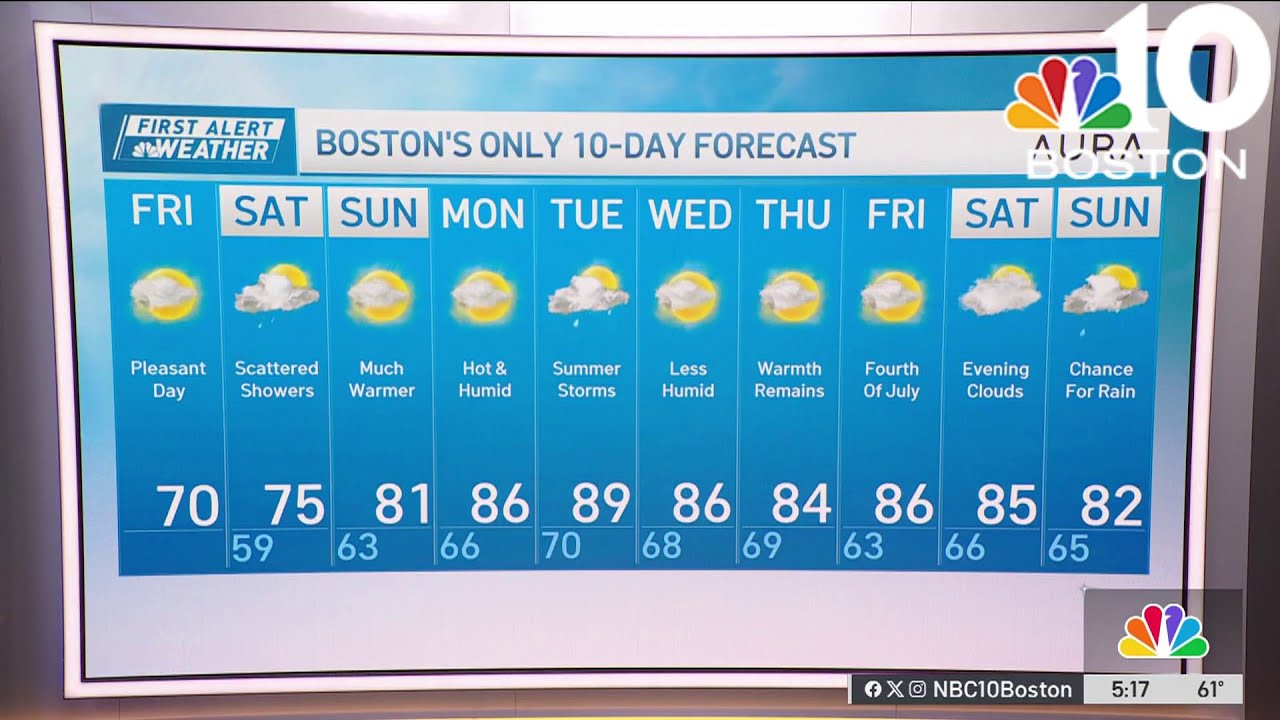 Forecast: Today will be a pleasant day - YouTube