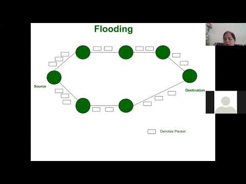 Unit -2 Routing algorithm, Types adaptive and non adaptive routing ...