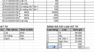 Học Excel online full từ cơ bản đến nâng cao - 84