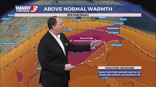 Near Record High Temps over the Next Several Days in the Cape Fear