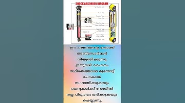 #ShockAbsorber #VehicleSuspension #CarTechnology#BikeTechnology#AutoEngineering#CarMechanics