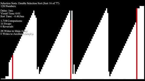 Over 70 Sorting Algorithms in Under an Hour - Sawtooth Inputs
