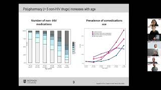 Session 7: Polypharmacy - deprescribing