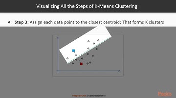 Hands-on Machine Learning with TensorFlow: Introduction to K-Means Clustering|packtpub.com