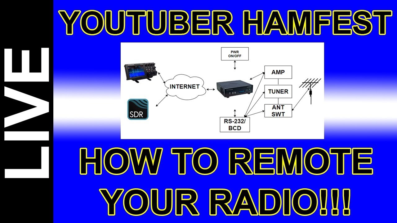 YouTube Hamfest   How to Remote Your Ham Radio