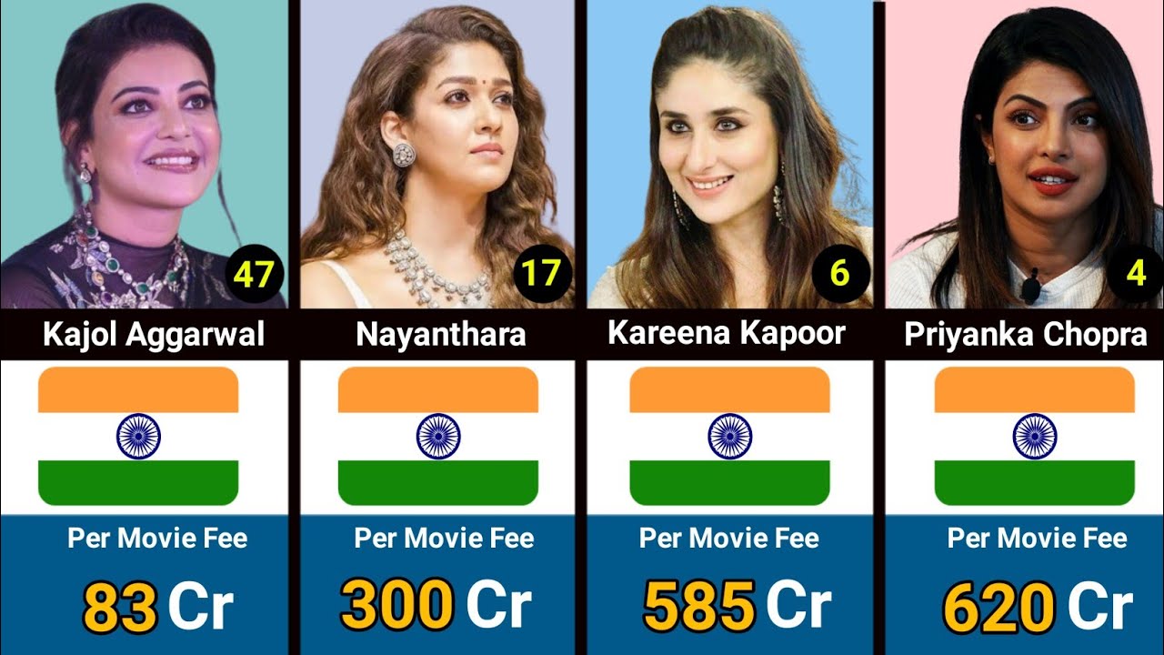 50 Richest Indian Actresses 2024 Bollywood And Tollywood Richest 50-richest-indian-actresses-2024-bollywood-and-tollywood-richest