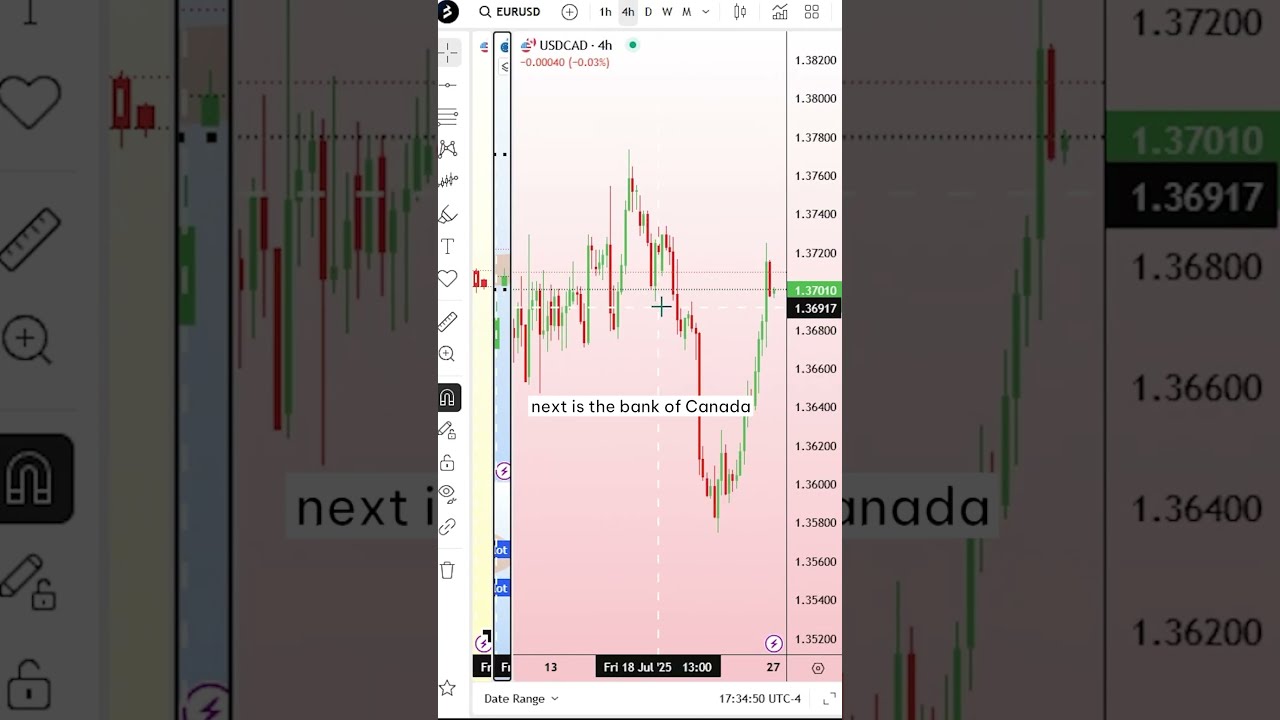 Are You Ready For The Volatility Tariffs Central Banks And Key Levels This Week Is Packed 