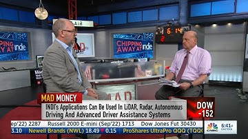 Interview with indie CEO on CNBC’s Mad Money