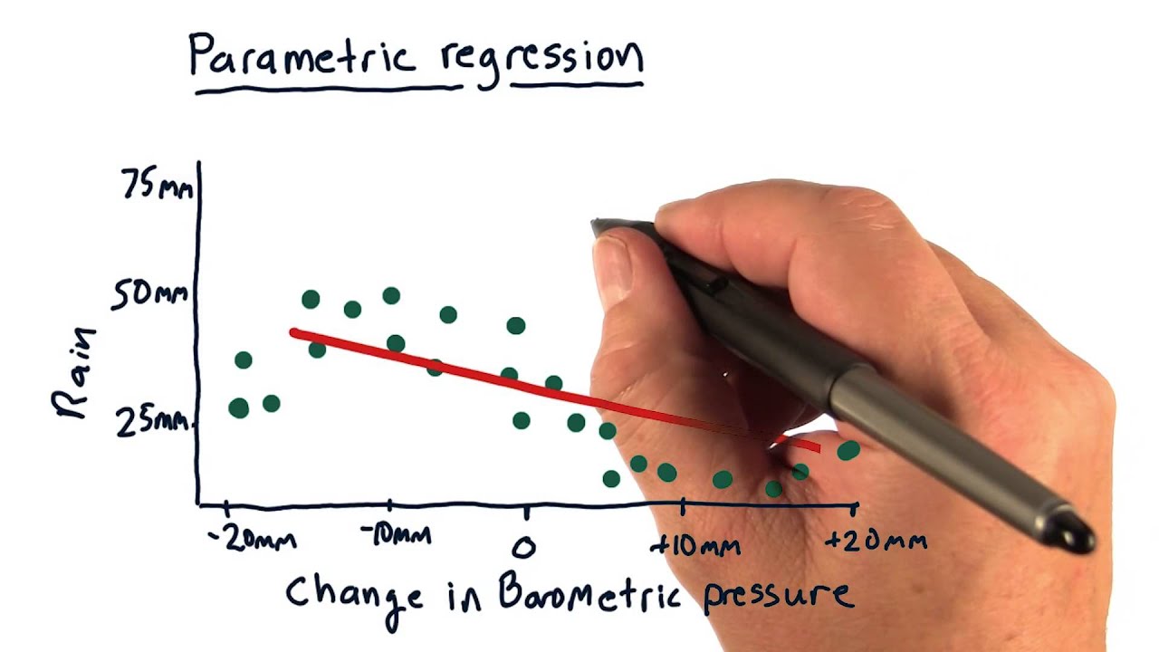 Регрессия на английском. Non Parametric regression.