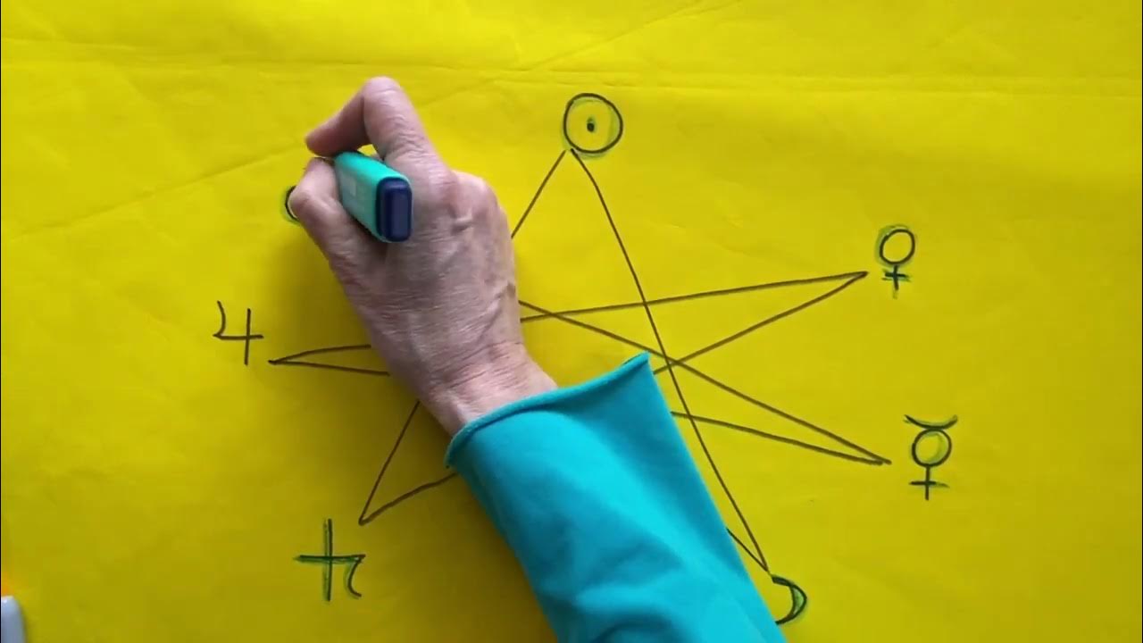 Планетарная магия Портал в Изобилие Исполнение Желаний 🙏Что Означает ...