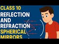 Class 10 PS/Reflection and refraction/Spherical mirrors
