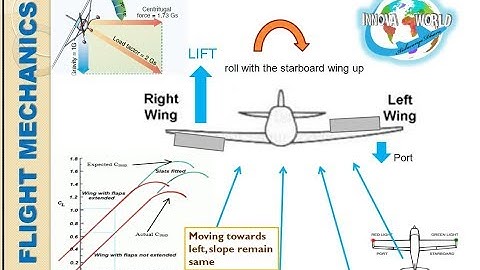 Solved Problem Set 1|| Flight Mechanics:Solved MCQ || GATE Aerospace Engg ||