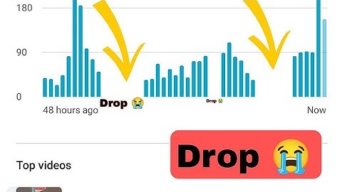 A We are experiencing issues with the systems for real-time data problem solving