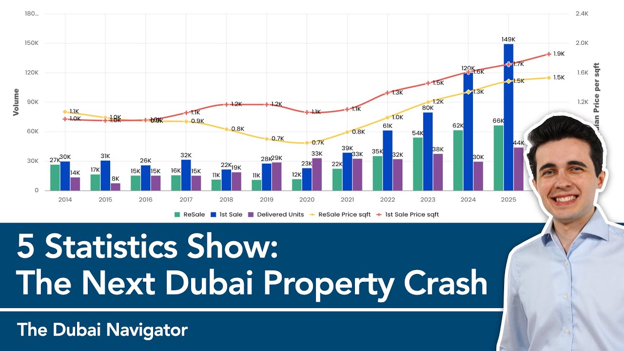 ДОКАЗАТЕЛЬСТВО: Следующий спад на рынке недвижимости Дубая неизбежен.