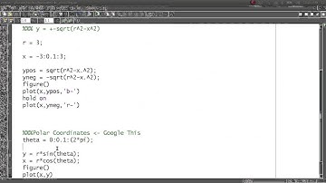 MATLAB Help - Parametric Plotting