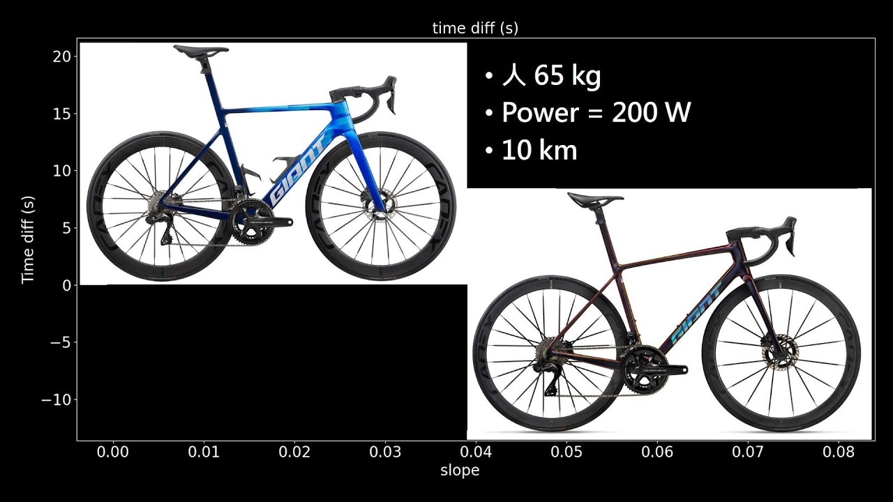 2025 tcr 與 2023 propel 兩者性能的差異 爬武嶺會差多少 how much climbing-time diff if you ride tcr and propel
