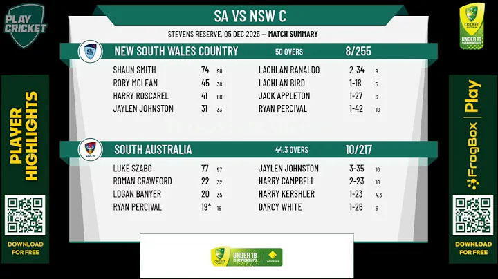 South Australia v New South Wales Country