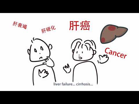 Video: Naleving Van Zuigelingen Die Zijn Blootgesteld Aan Het Hepatitis B-virus In Een Serologisch Testprogramma Na Vaccinatie In Vier Provincies In China