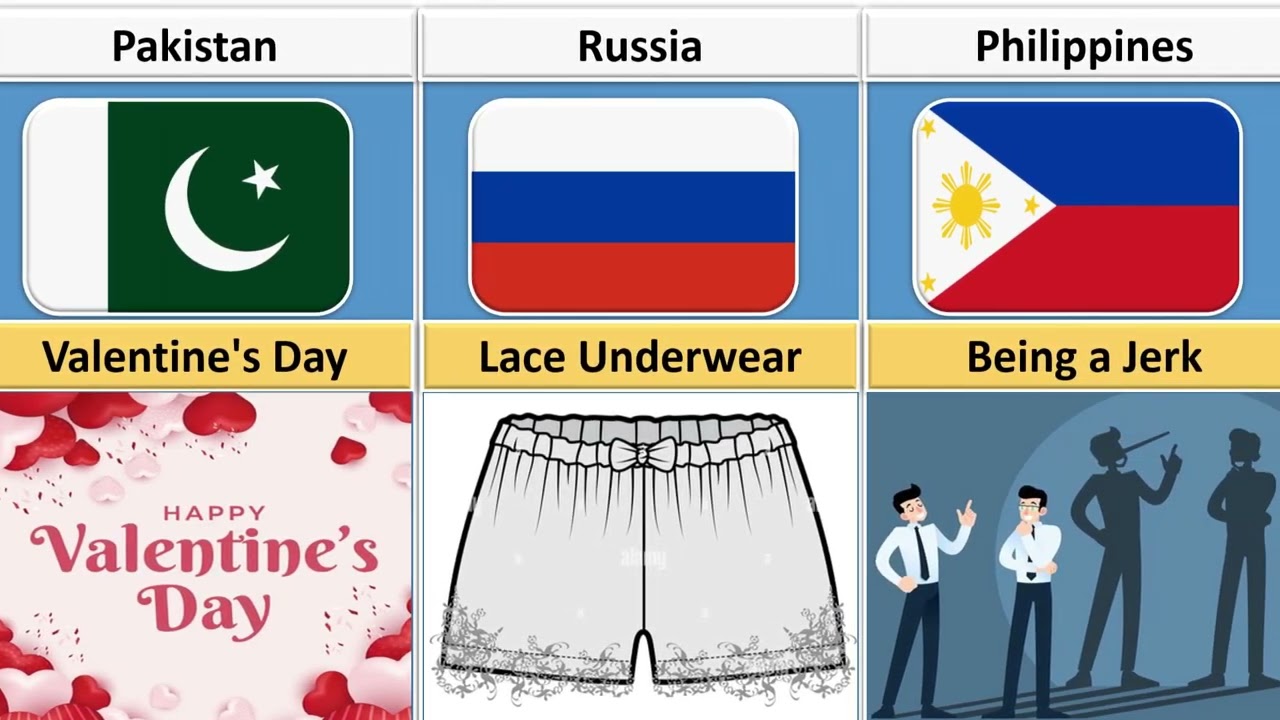 Weirdest Things Banned From Different Countries | Multi Facts By Shazil |