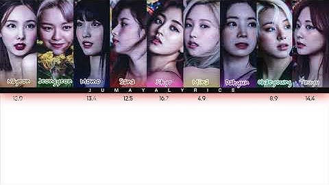 How Would TWICE Sing "BUTTER" BTS LYRICS + LINE DISTRIBUTION (FM)