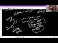 Varteta Doubly Linked List || Delete Last Node || By Vikash Shakya || In Hindi